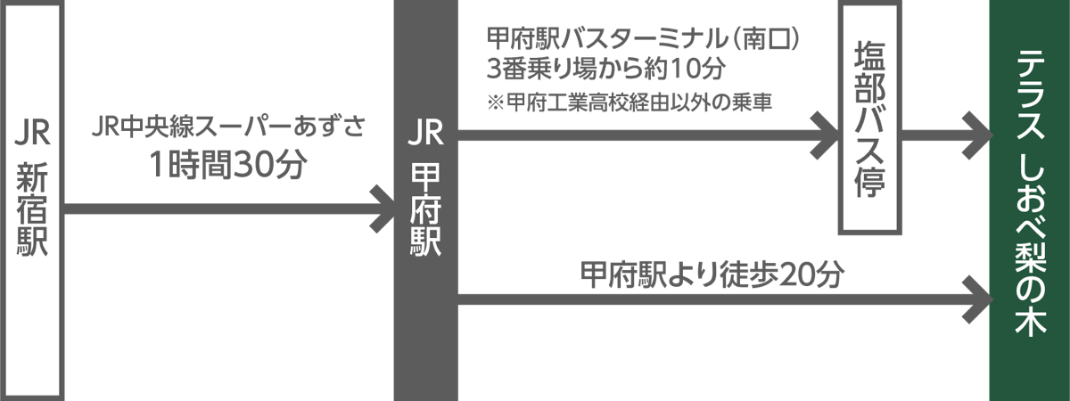 交通のご案内（電車・バス・徒歩）