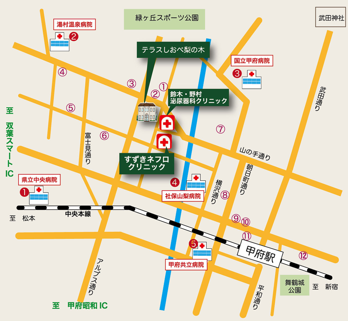 近隣医療機関